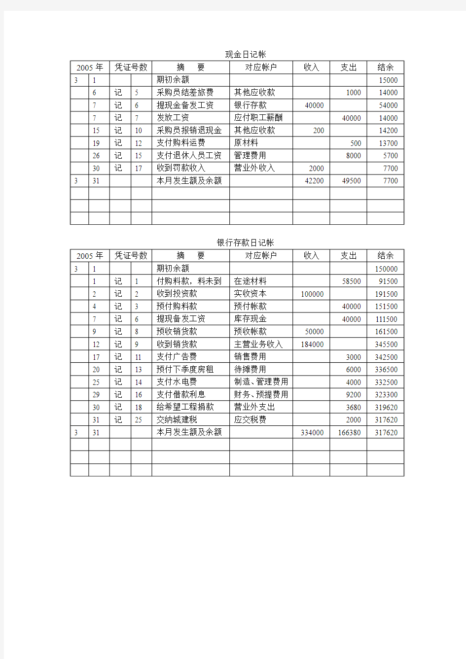 第八章初级财务会计课后答案