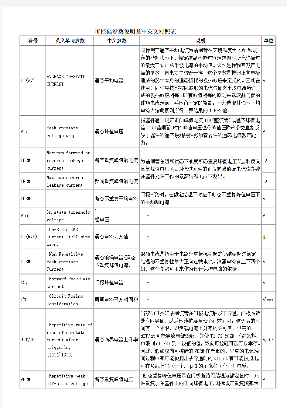 可控硅参数说明及中文英文对照表