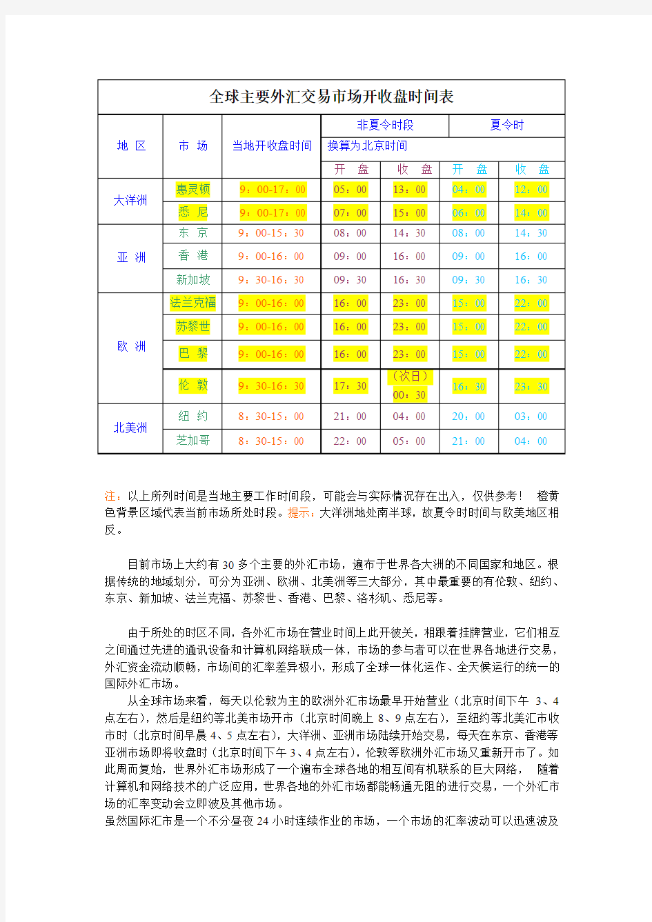 外汇交易开盘时间表-最清淅版