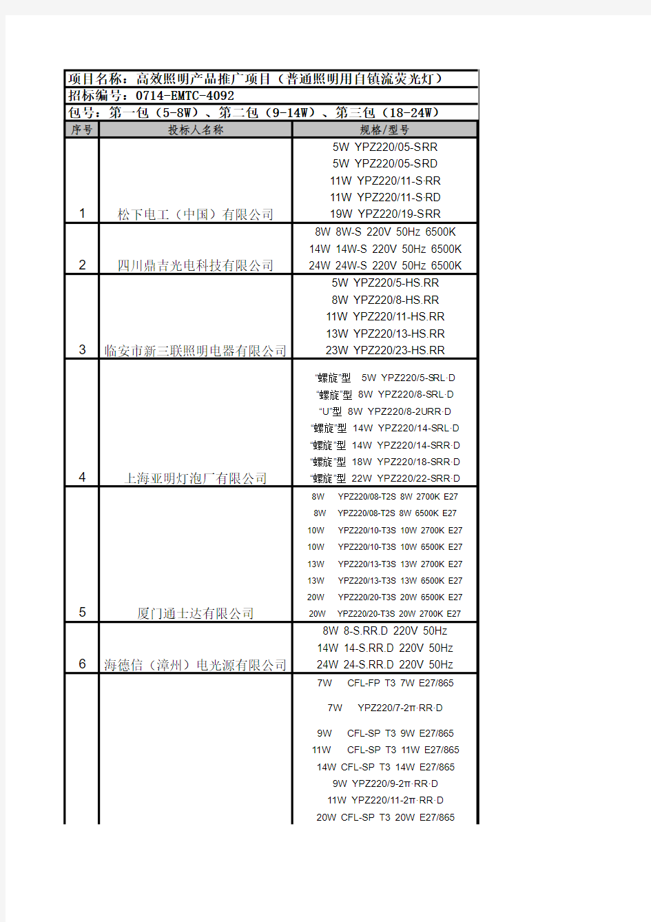 2011年高效照明产品推广项目中标企业和产品