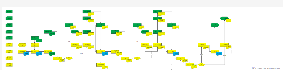 生产部产品生产流程图