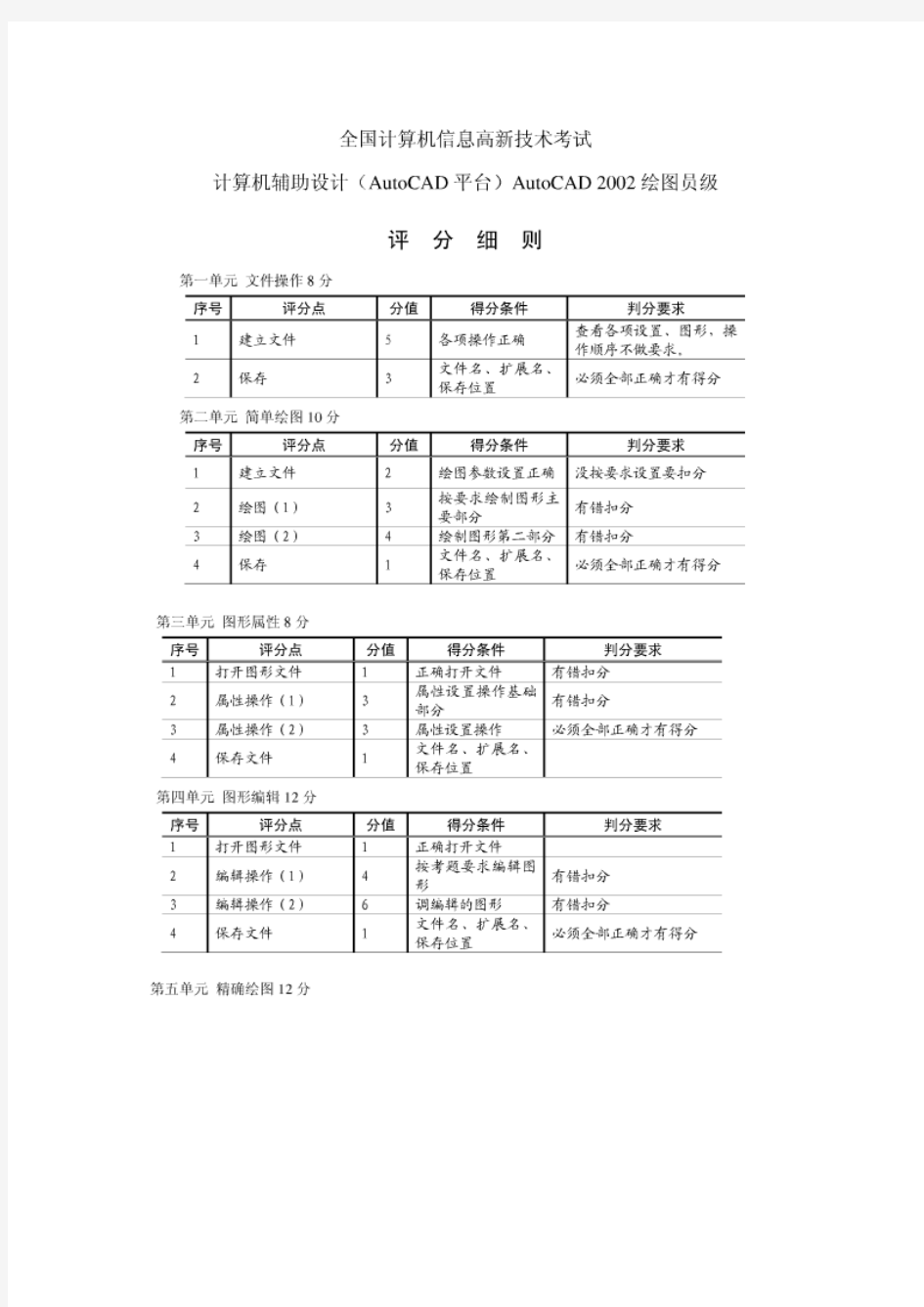 CAD中级绘图员考试评分标准