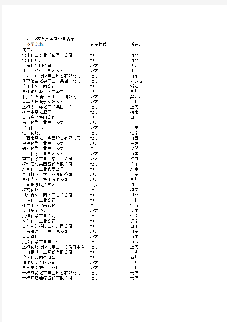 国企名单