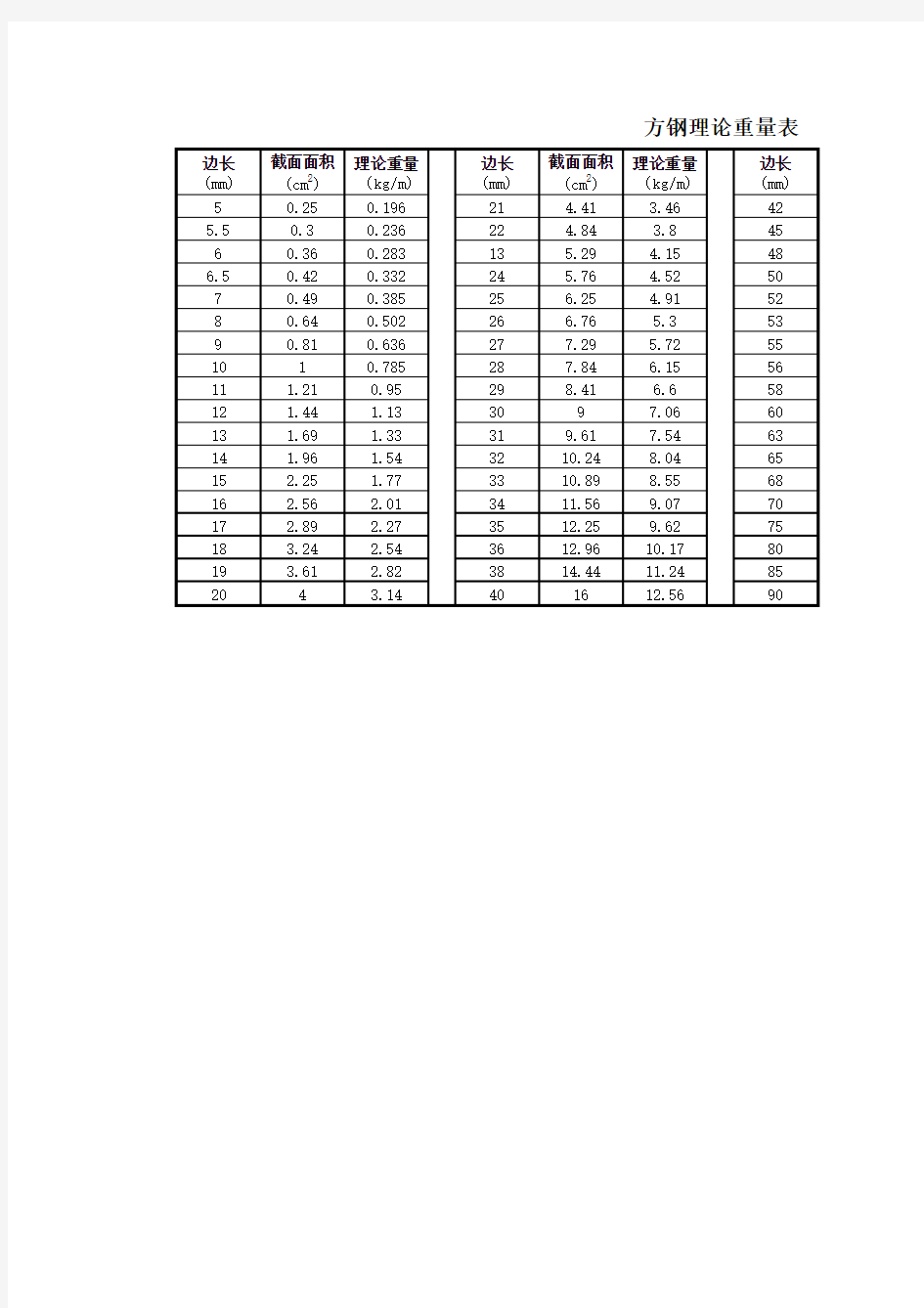 方钢理论重量表(打印用)
