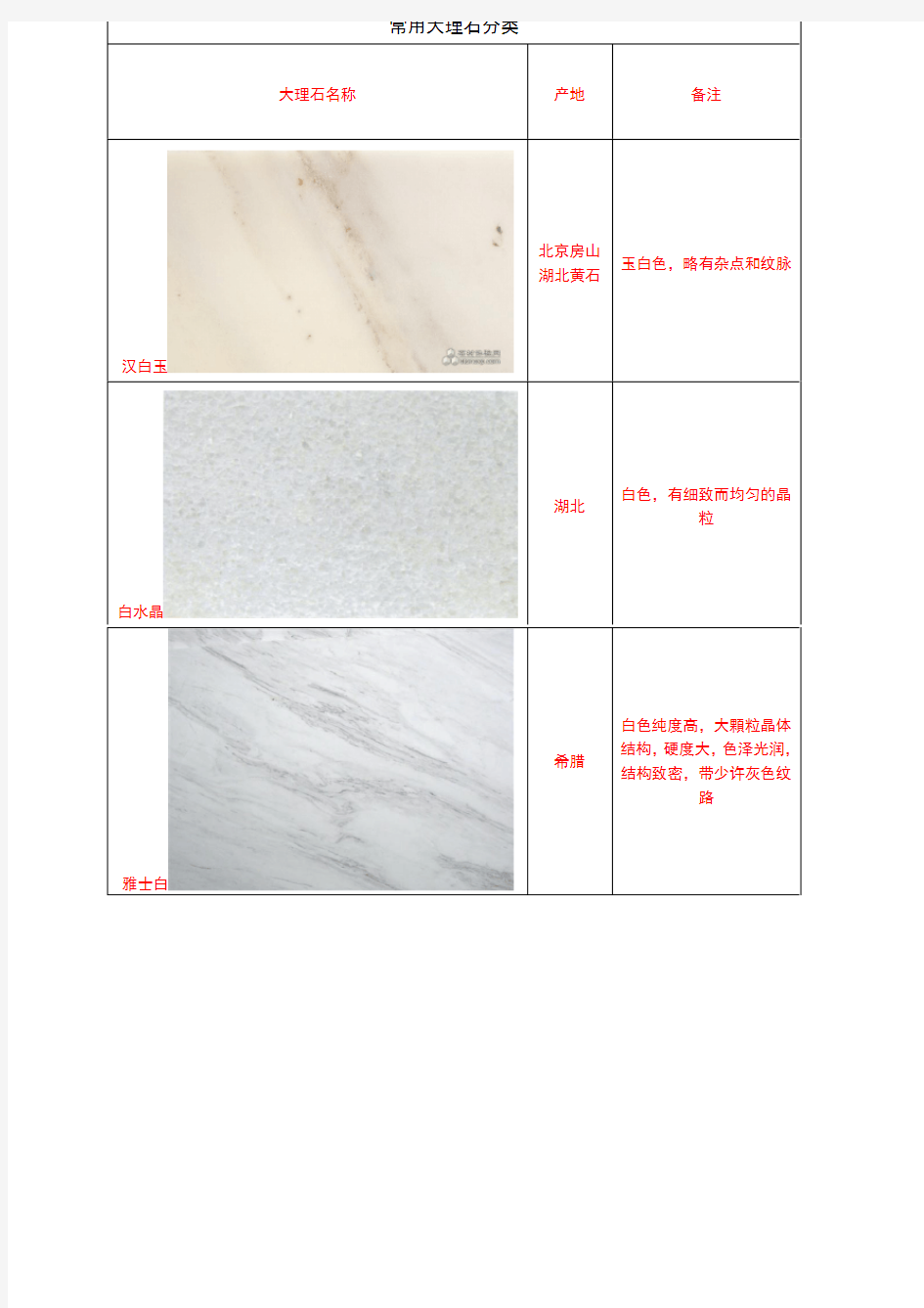 精心整理常用大理石分类(附图)