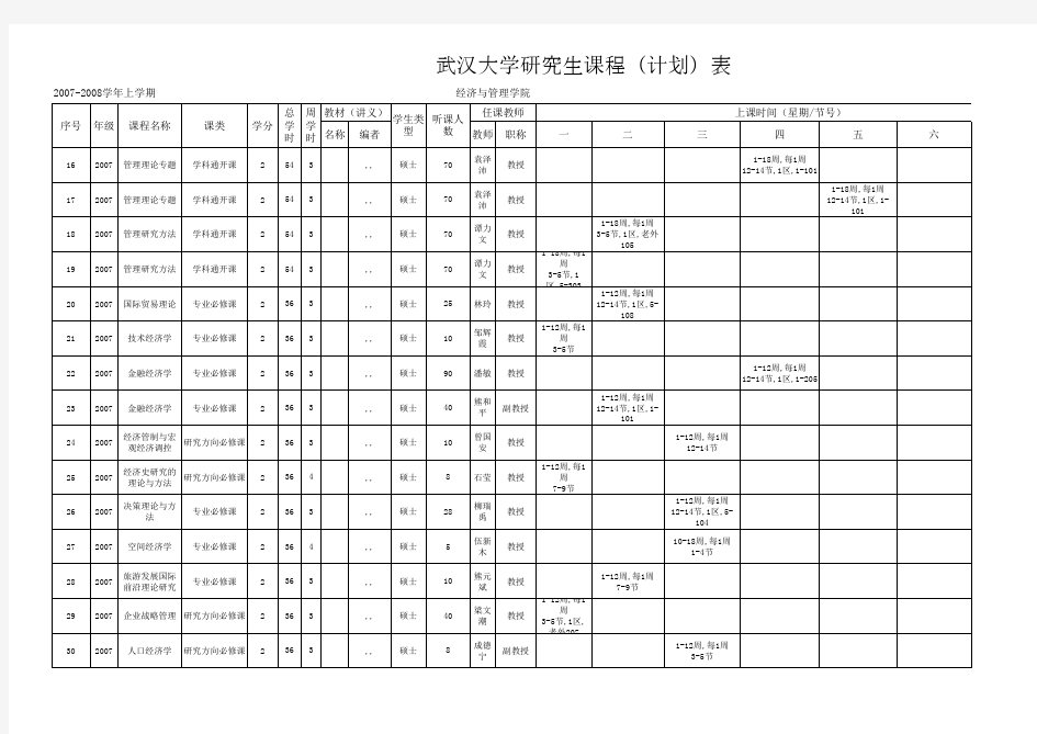 武汉大学研究生课程表