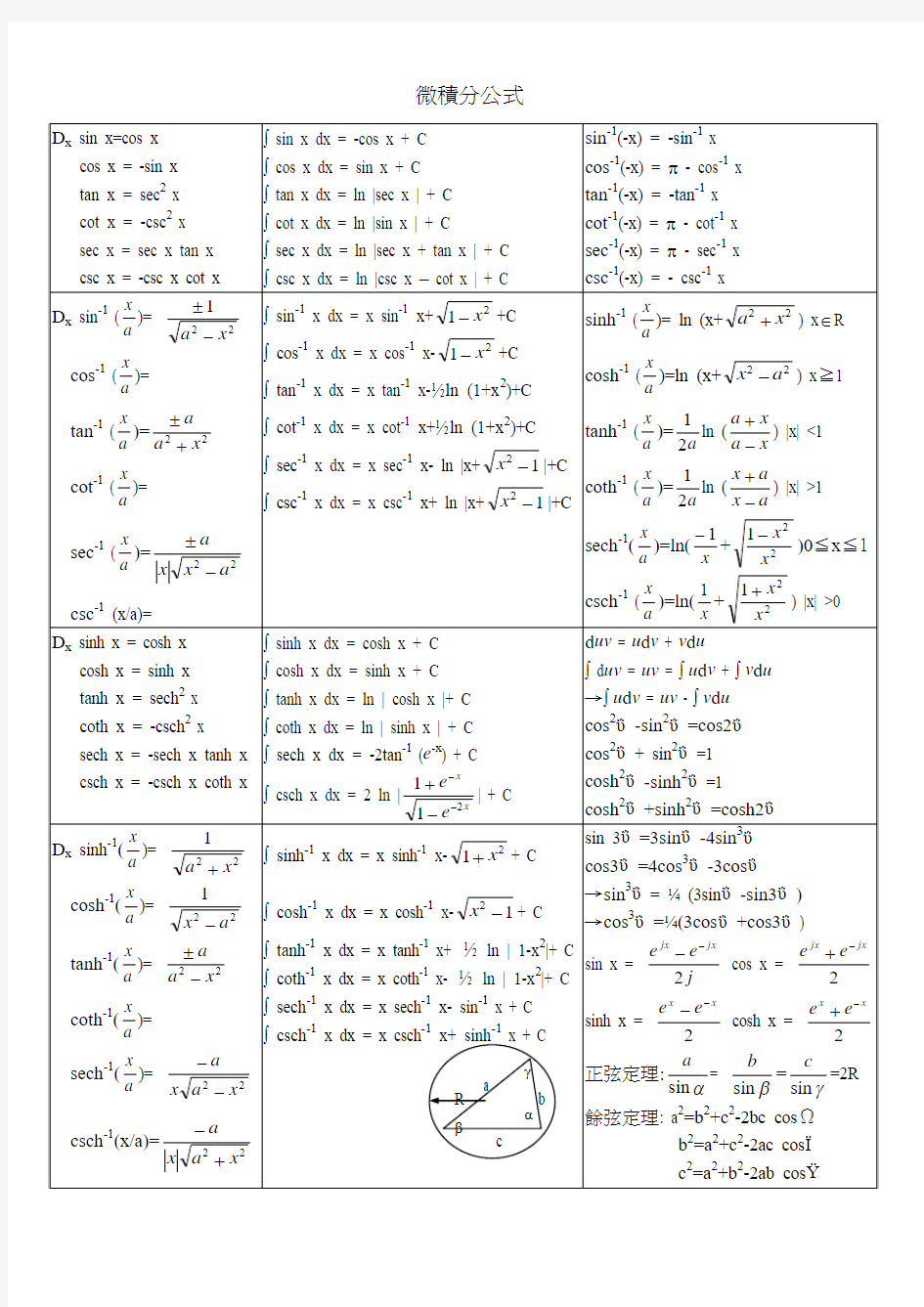 微积分公式大全