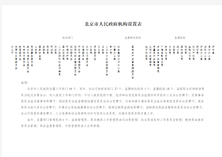 北京市人民政府机构设置表