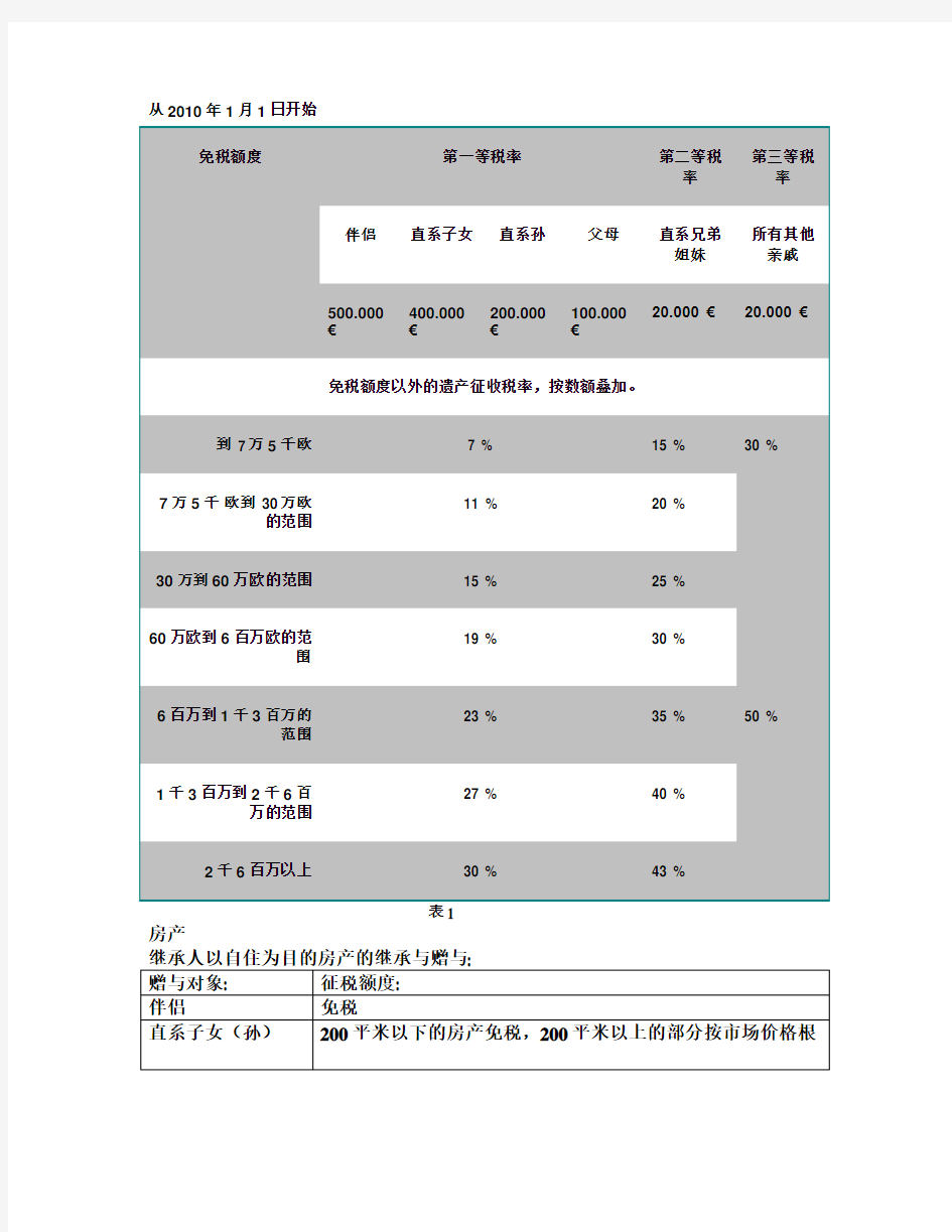 德国遗产税的征收方法(最新版)