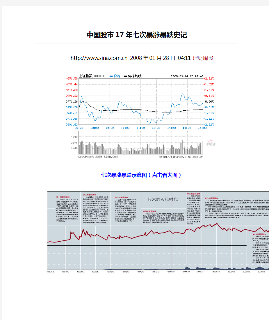 中国股市17年七次暴涨暴跌史记