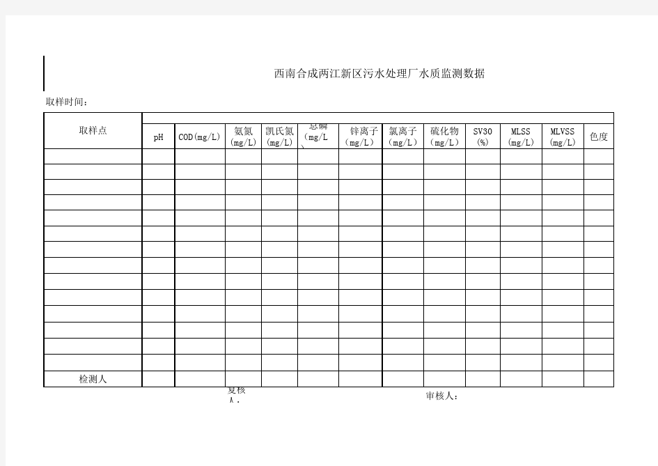 污水处理厂水质监测数据