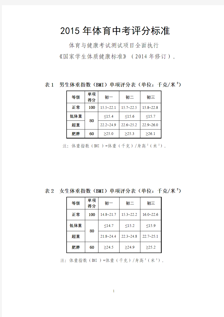 2015年体育中考评分标准