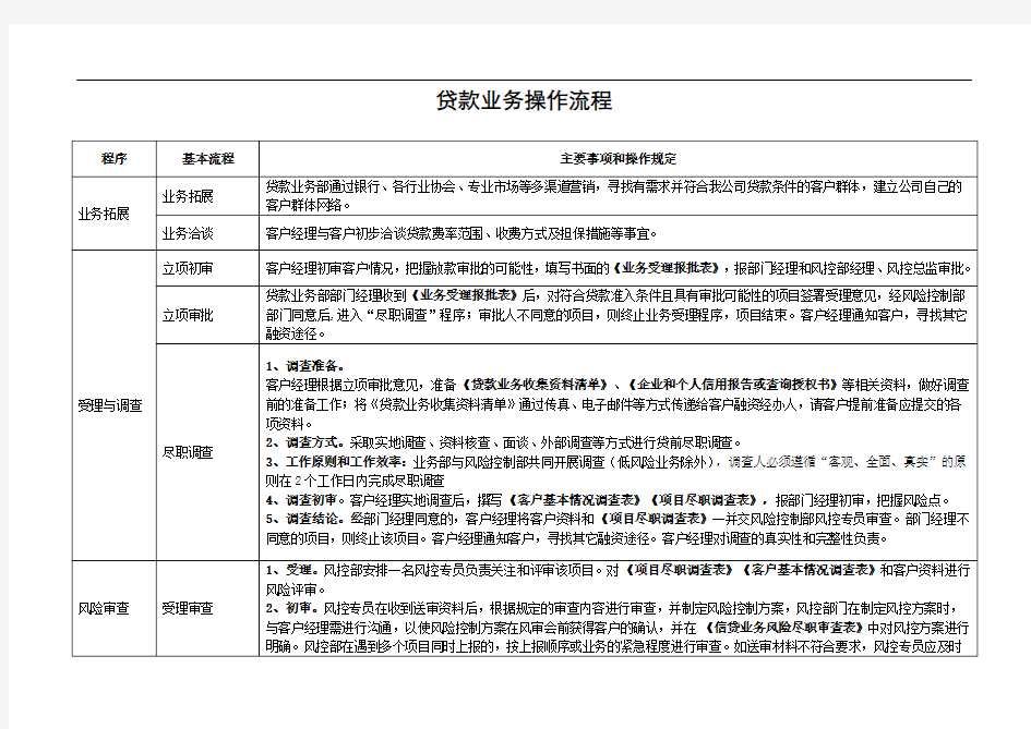 贷款业务操作流程