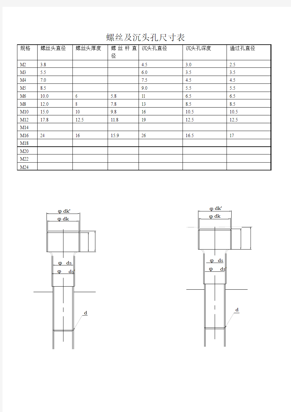 螺丝及沉头孔尺寸规格表