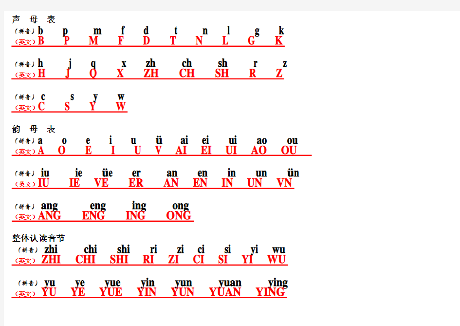 汉语拼音与英文字母对照表