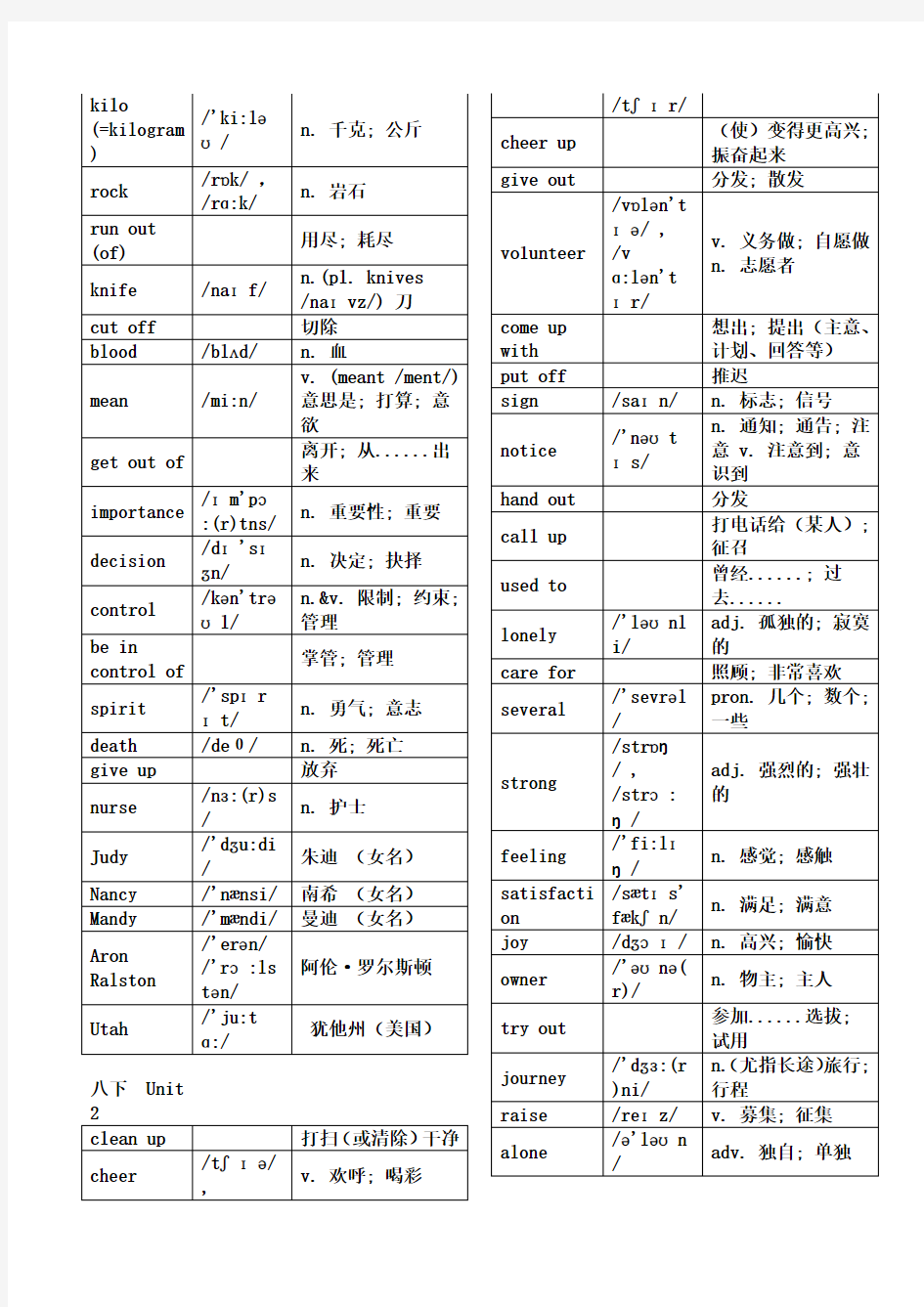  人教版 八年级下册单词表