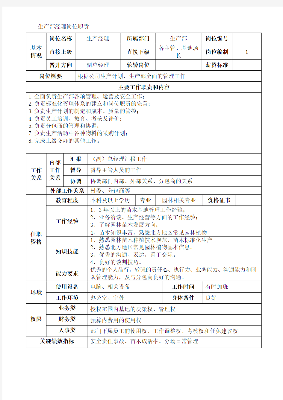 园林公司生产部经理岗位职责