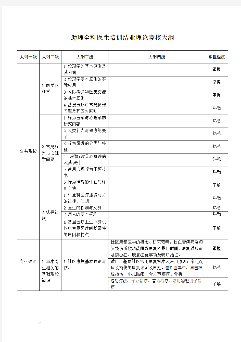 助理全科医生培训结业理论考核大纲