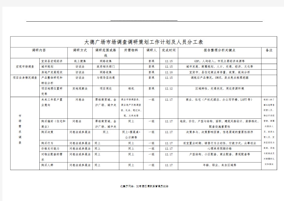 最新市场调查调研策划工作计划及人员分工表