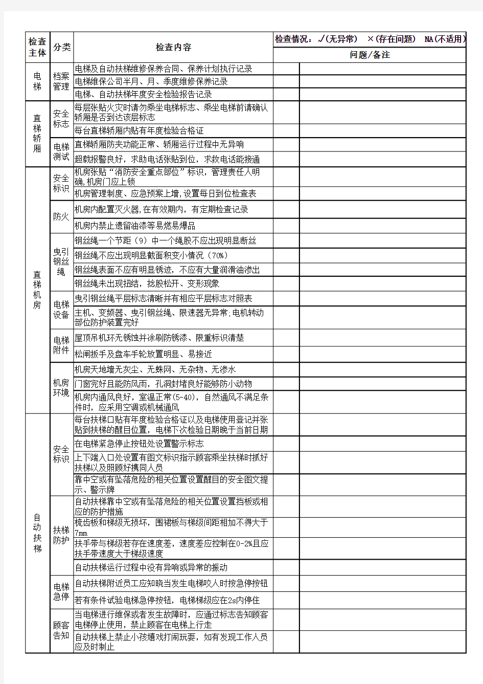 电梯安全检查表