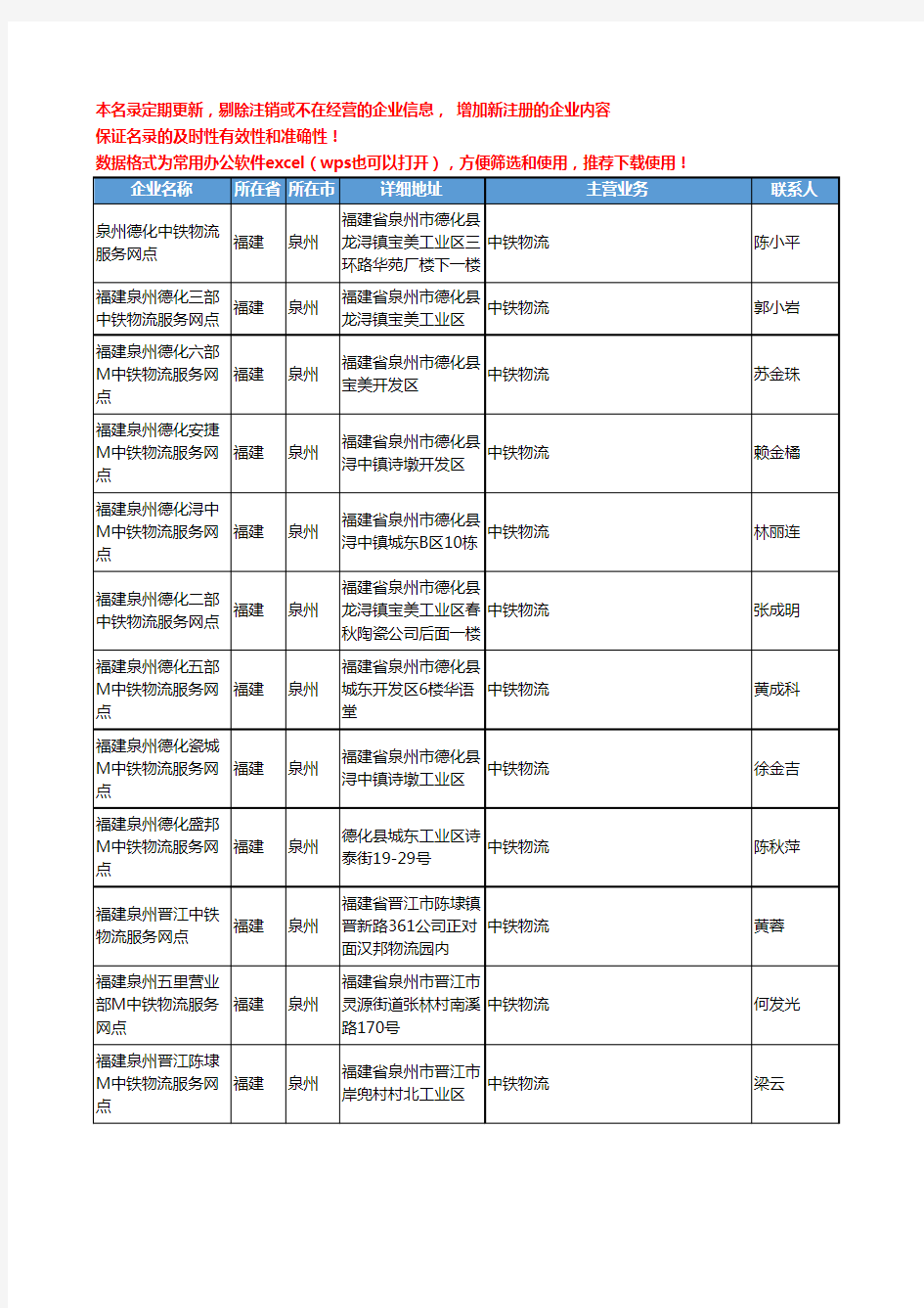 2020新版福建省中铁物流工商企业公司名录名单黄页联系方式大全93家