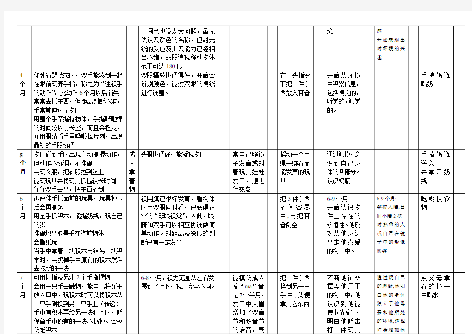 精细运动量表