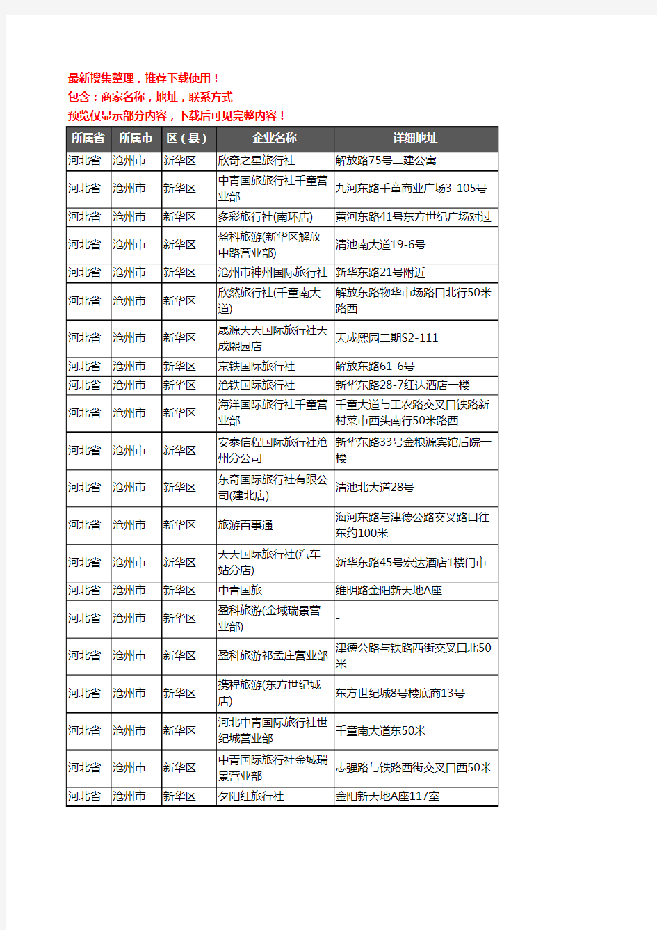 新版河北省沧州市新华区旅行社企业公司商家户名录单联系方式地址大全23家