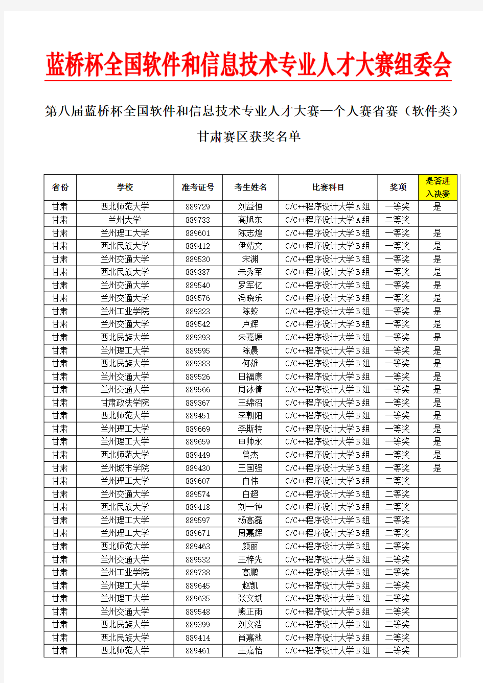 第八届蓝桥杯大赛个人赛(软件类)-甘肃赛区获奖名单