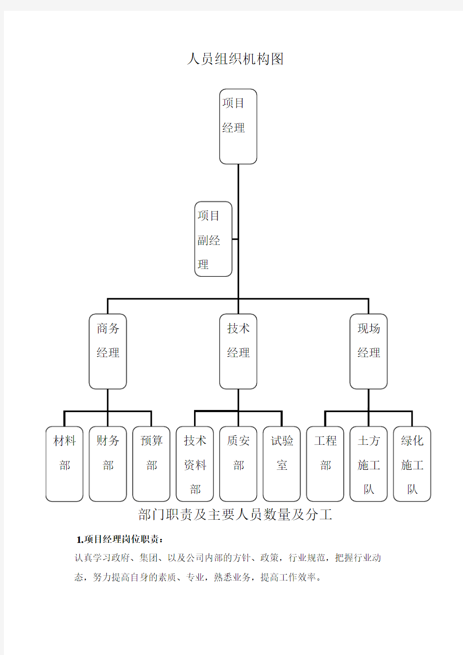 人员组织机构图