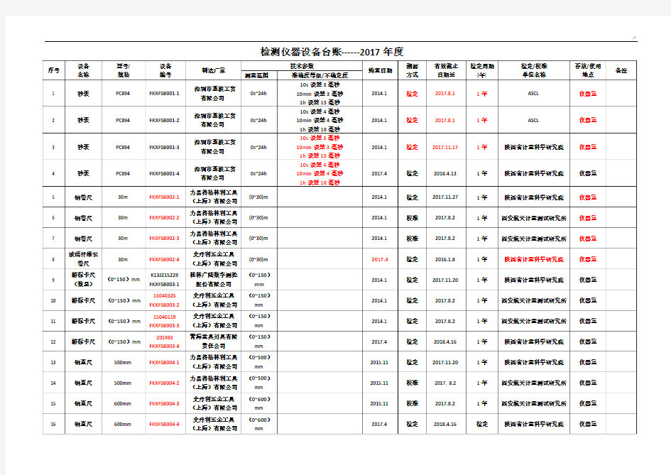 检测仪器设备台账2017年度