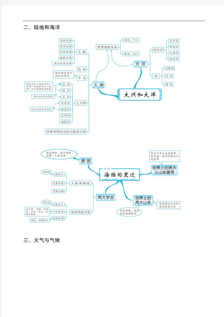 初中地理思维导图(图片版)