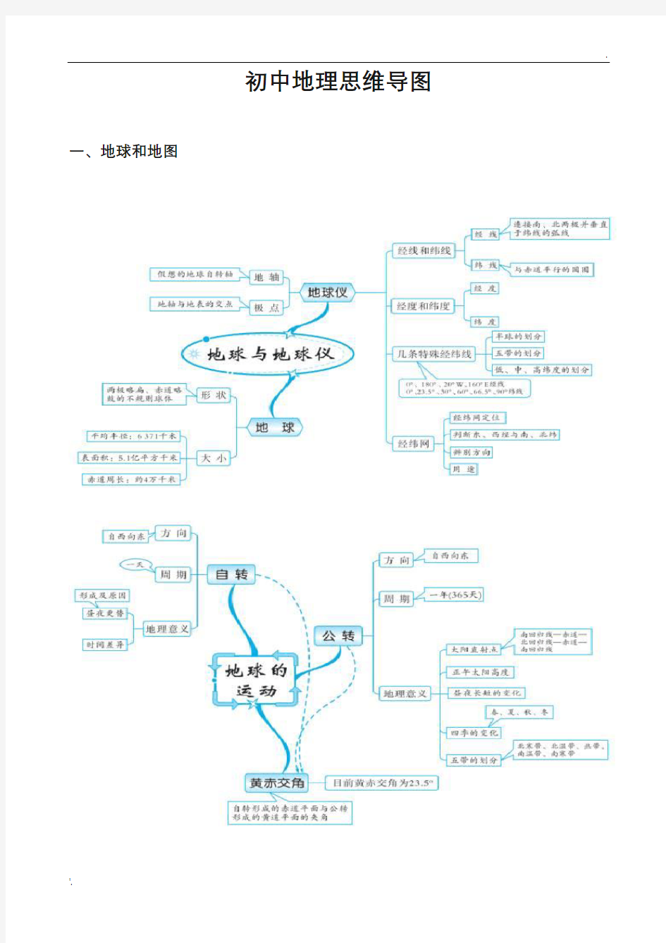 初中地理思维导图(图片版)