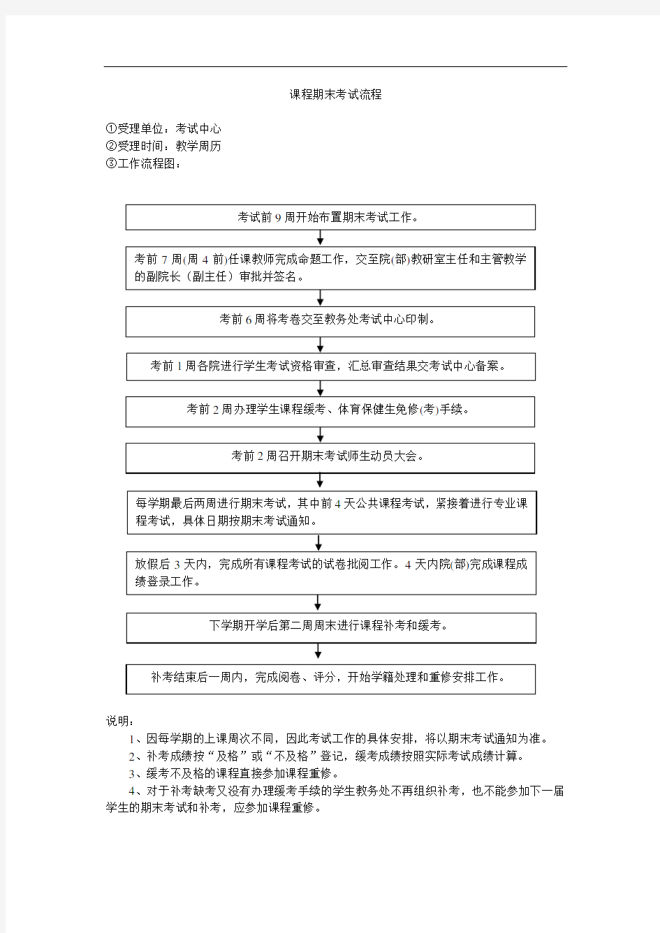 课程期末考试流程