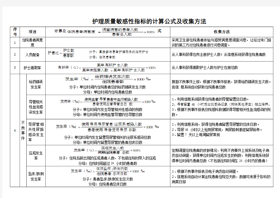 护理质量敏感性指标的计算公式及收集方法