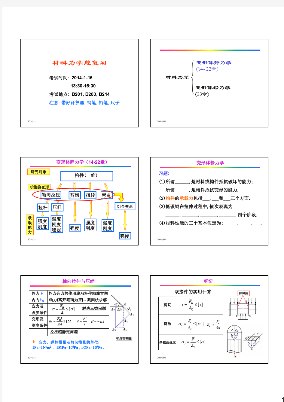 材料力学总复习(2013)