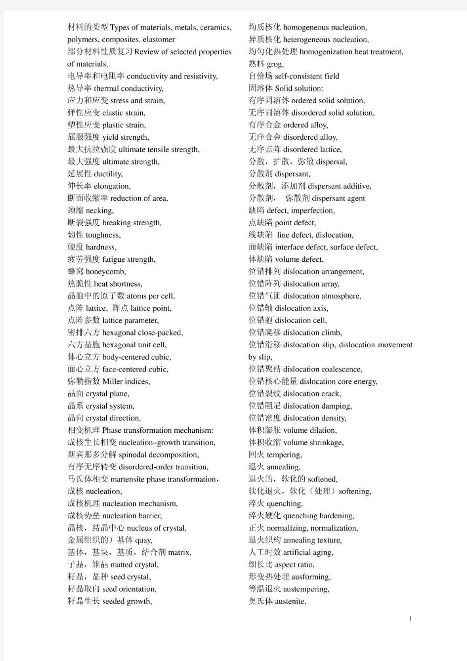 材料科学工程专业英语词汇汇总