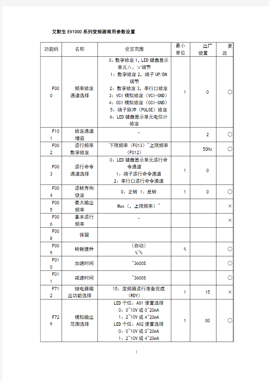 艾默生EV1000系列变频器常用参数设置