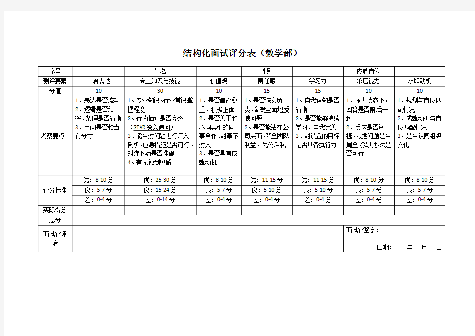 教学类结构化面试评分表