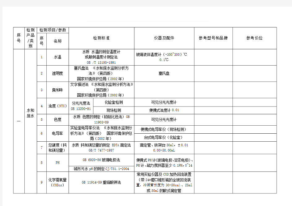 水质监测项目仪器配置一览表