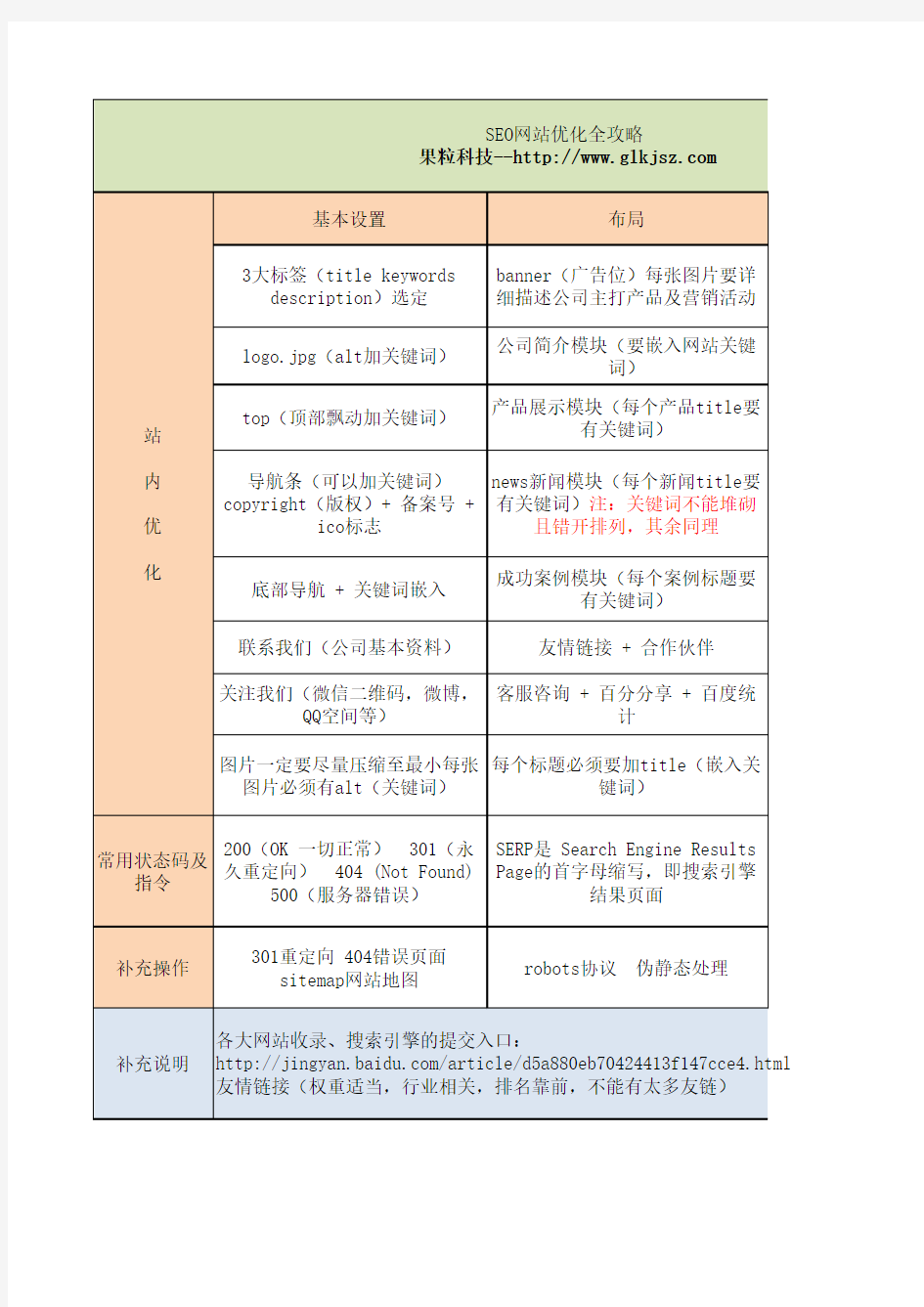 SEO网站优化全攻略(新手必看)