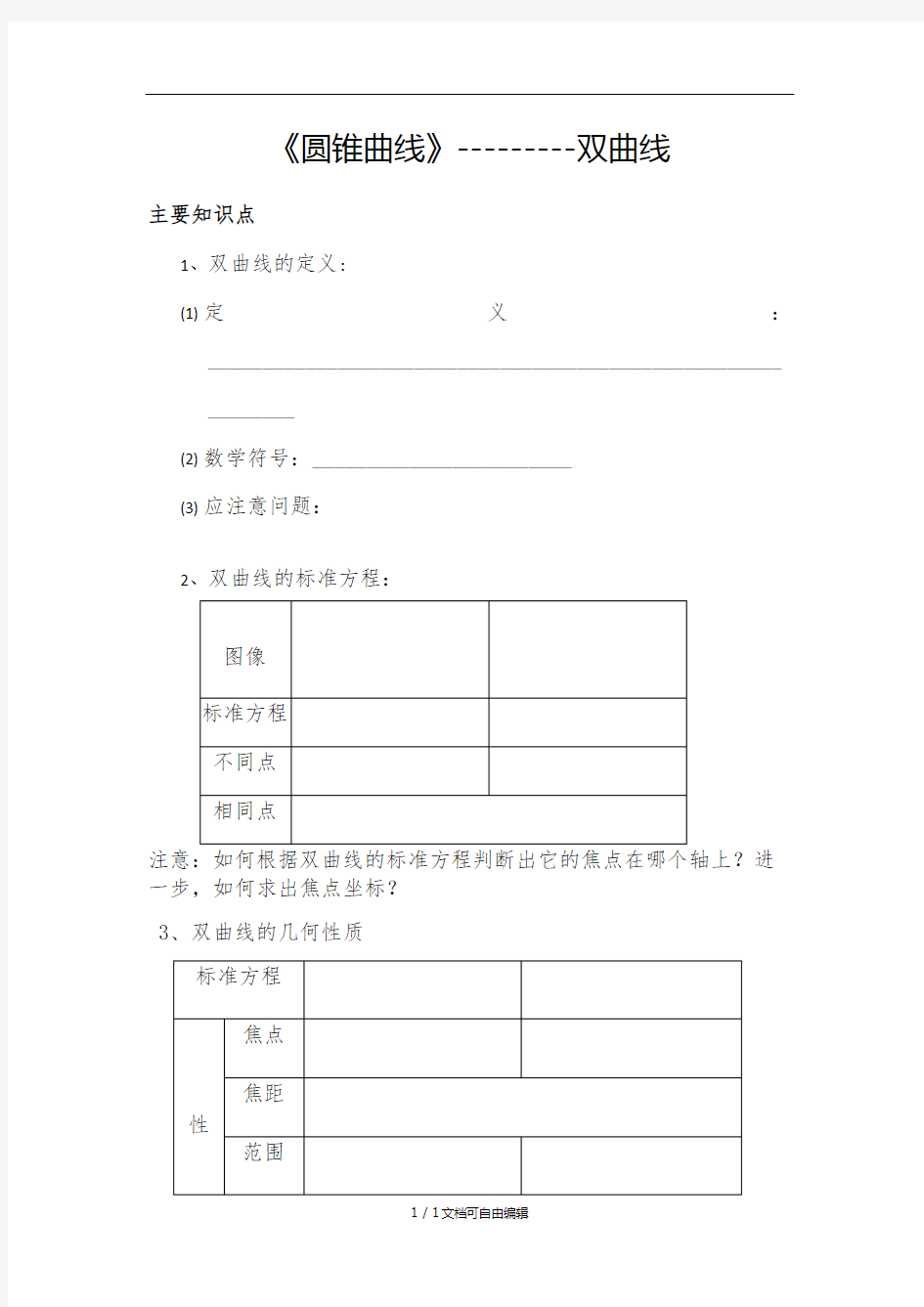 双曲线知识点总结