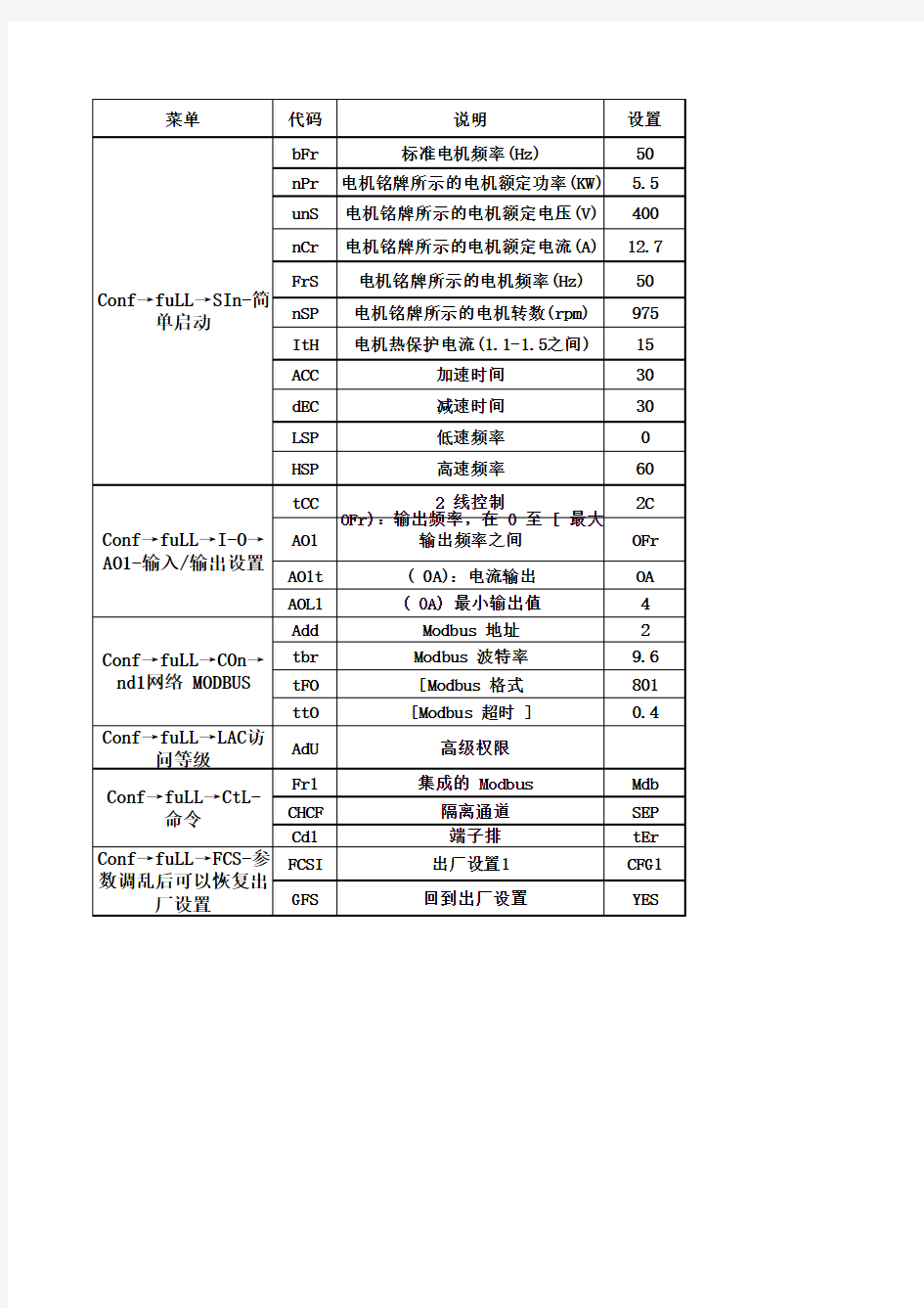 施耐德变频器参数设置ATV320学习资料