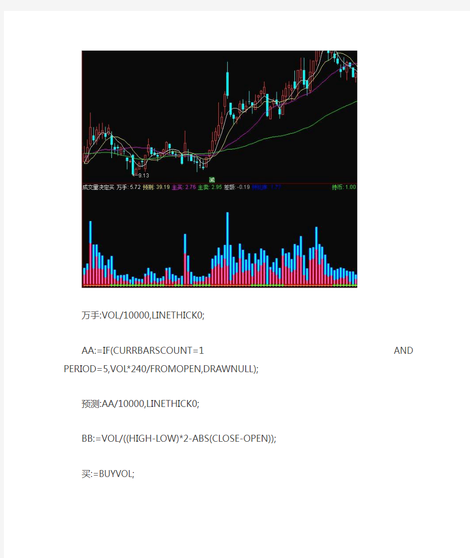通达信指标公式源码 成交量决定买卖指标