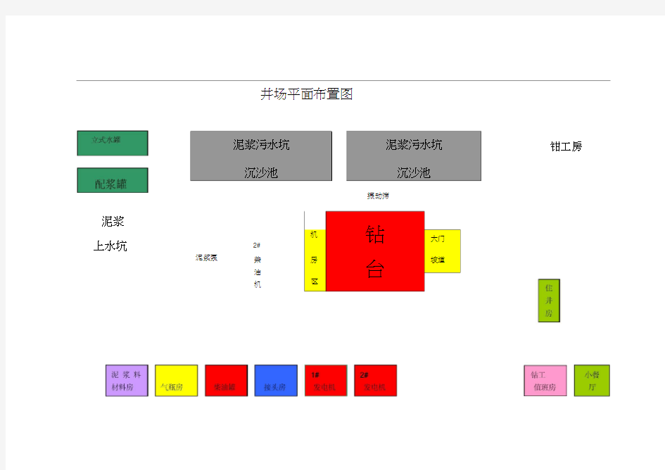 井场平面布置图