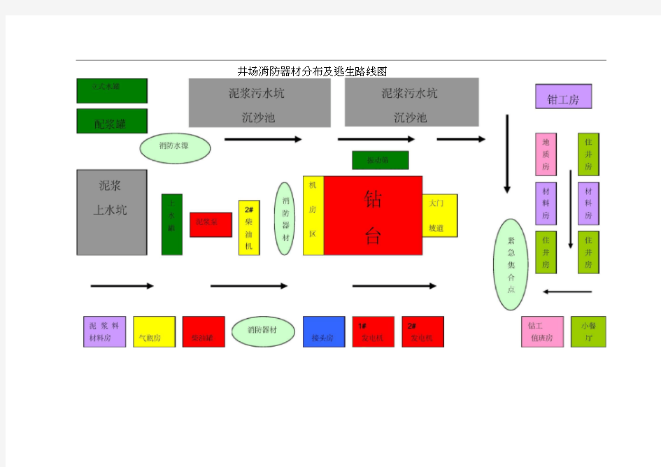 井场平面布置图