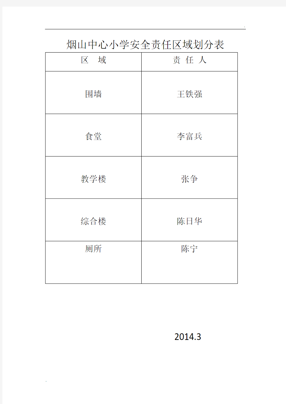 安全责任区域划分表