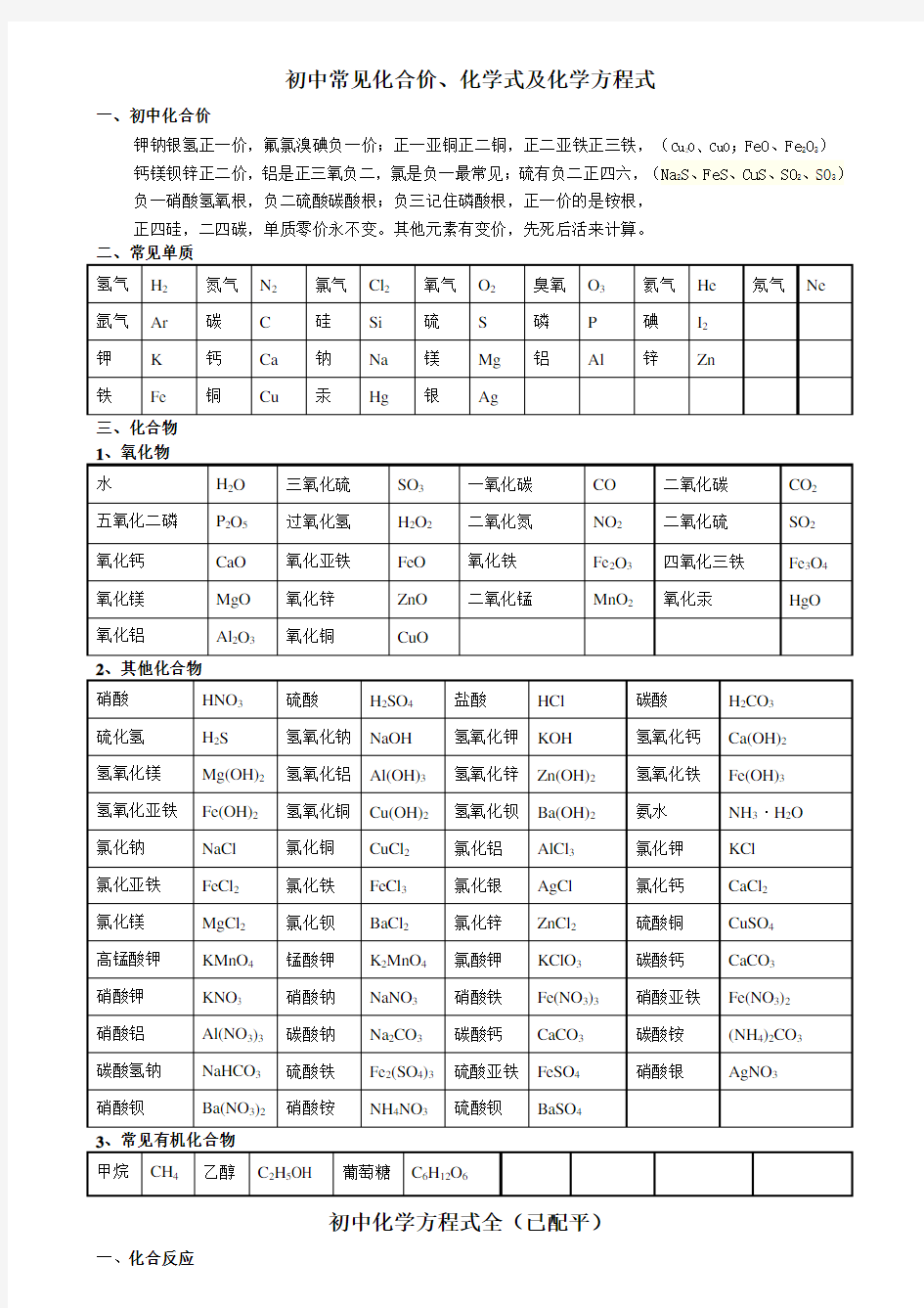 初中常见化合价 化学式及化学方程式