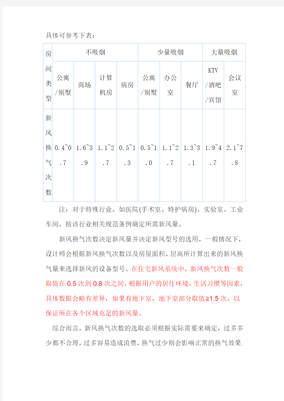 新风换气次数的标准