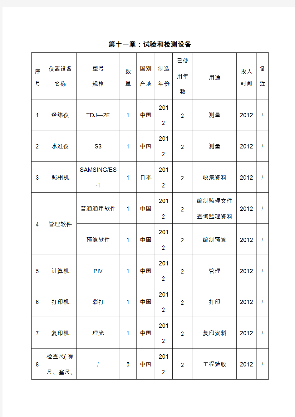 仪器设备使用方法讲解