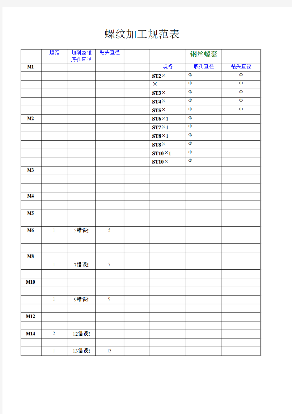 螺纹加工规范表 含ST孔